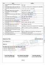 স্কুল ও কলেজ উপবৃত্তি আবেদন ফরম ২০২৬ (এডিটেবল MS Word ও PDF) - Image 3